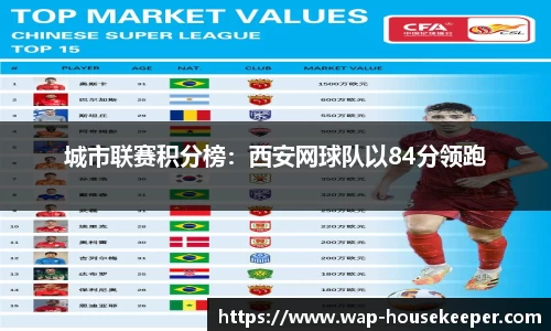城市联赛积分榜：西安网球队以84分领跑